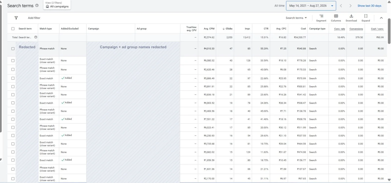 Google Ads ยท Search terms dashboard for Sankalp Builders' Spectrum 21 project
