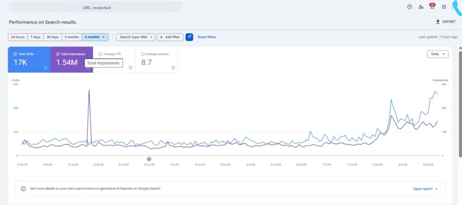 Google Search Console dashboard for Sankalp Builders' Spectrum 21 project
