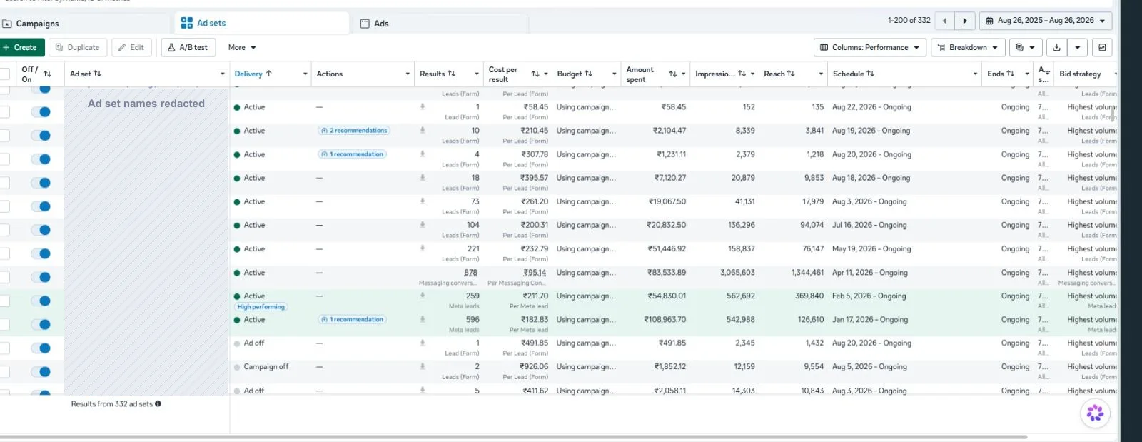 Meta Ads Manager ยท Ad sets dashboard for Sankalp Builders' Spectrum 21 project